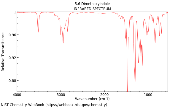 IR spectrum