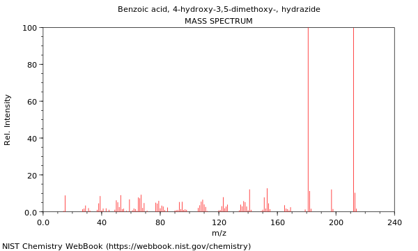 Mass spectrum