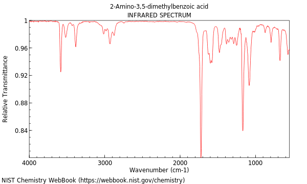 IR spectrum