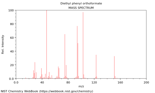 Mass spectrum