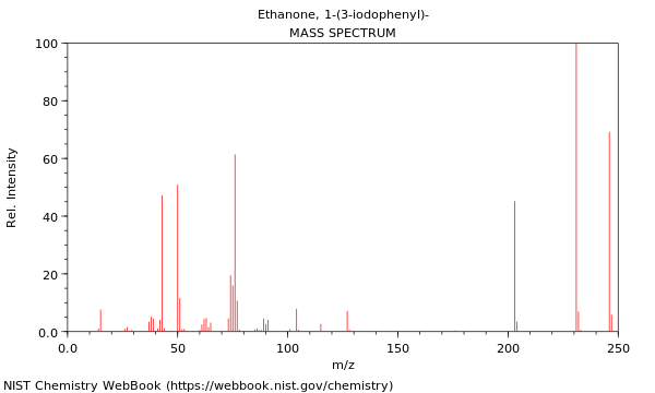 Mass spectrum