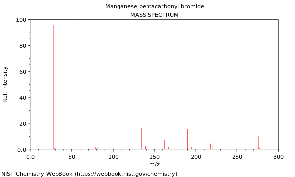 Mass spectrum