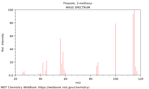 Mass spectrum