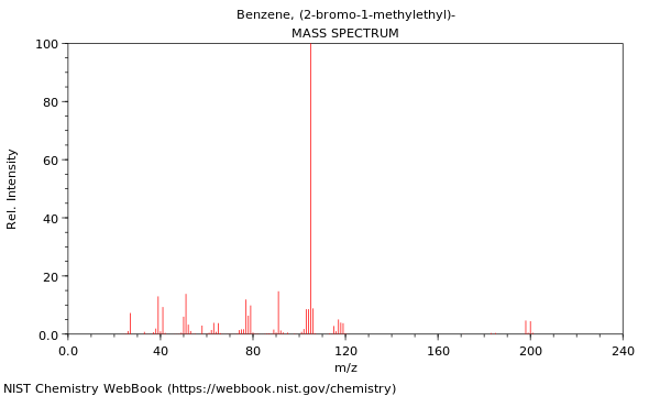 Mass spectrum