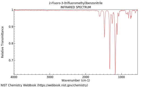 IR spectrum