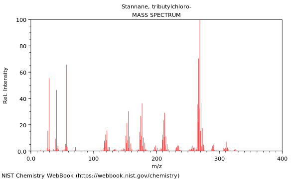 Mass spectrum