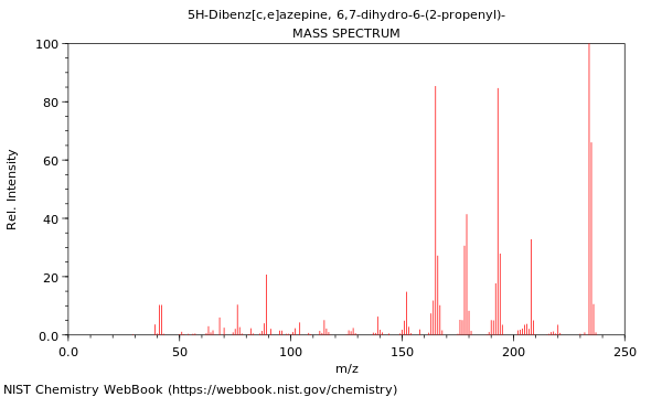 Mass spectrum