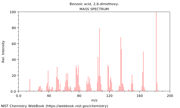 Mass spectrum