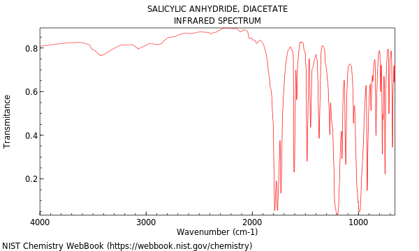 IR spectrum