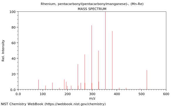 Mass spectrum