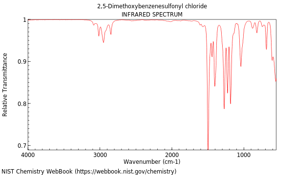 IR spectrum