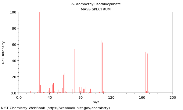 Mass spectrum