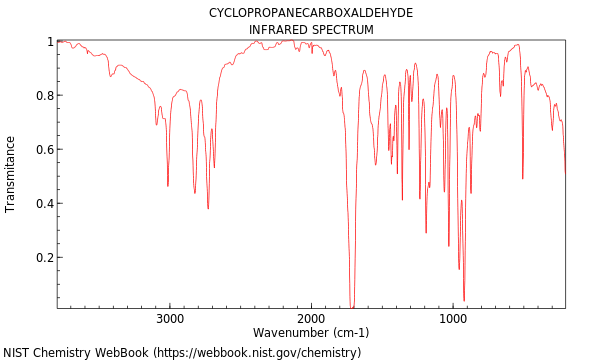 IR spectrum