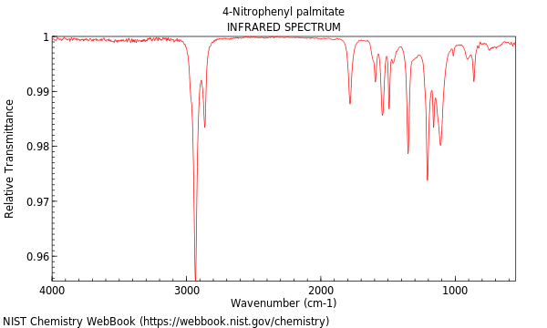 IR spectrum