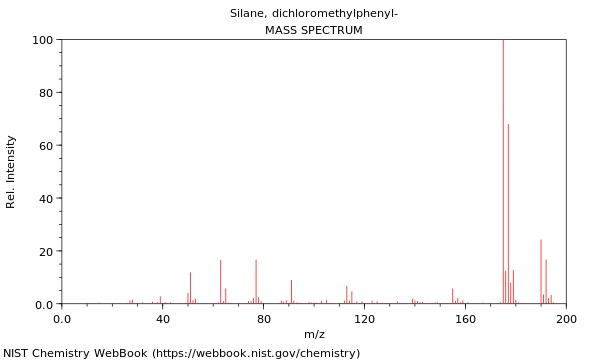 Mass spectrum