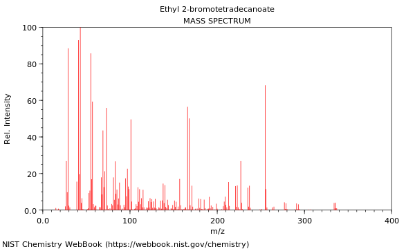 Mass spectrum