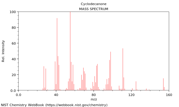 Mass spectrum