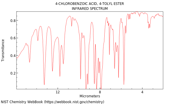 IR spectrum