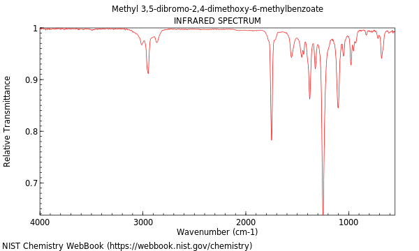 IR spectrum