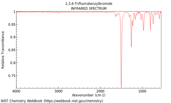 IR spectrum