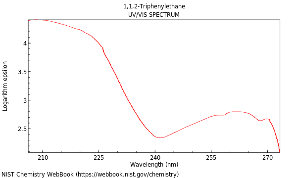 UVVis spectrum