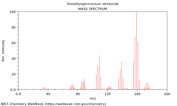 Mass spectrum