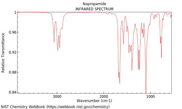 IR spectrum