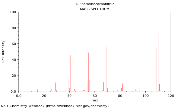 Mass spectrum