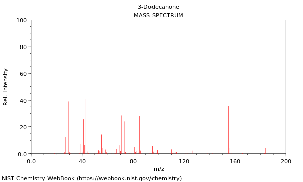 Mass spectrum