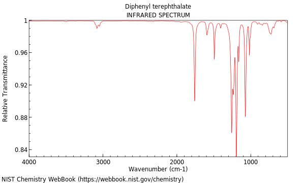 IR spectrum