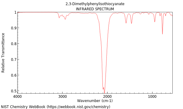 IR spectrum