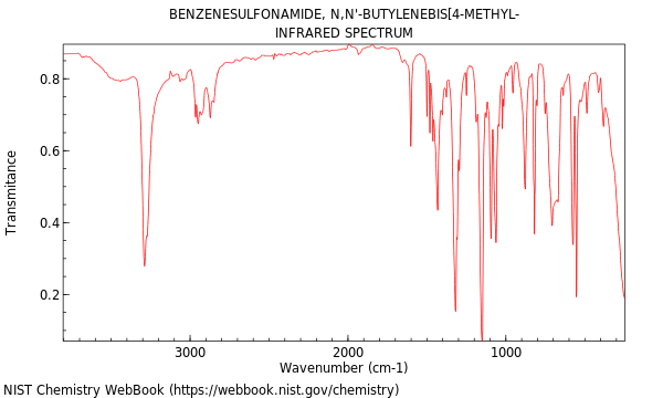 IR spectrum