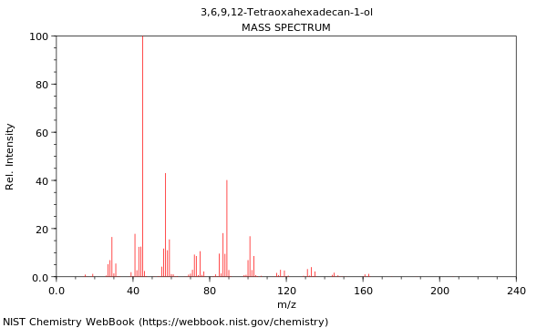 Mass spectrum