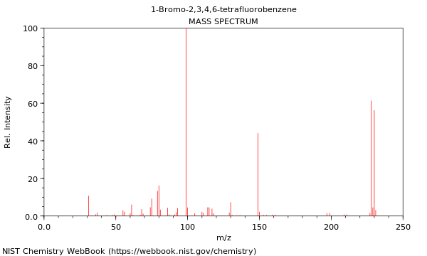 Mass spectrum