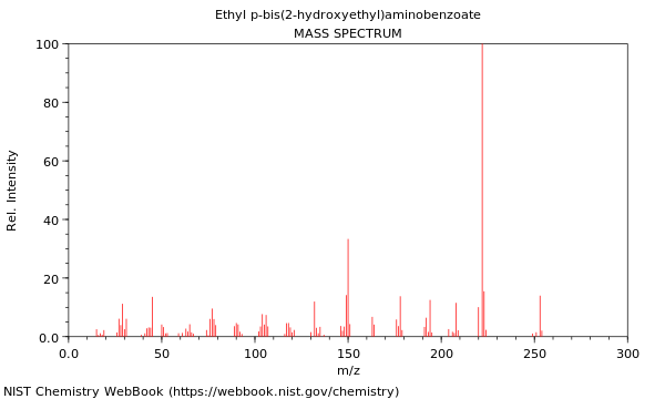 Mass spectrum