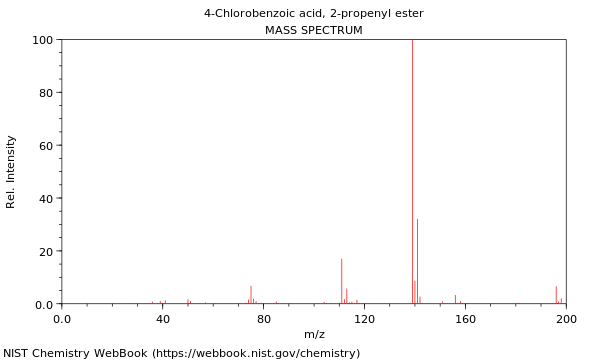 Mass spectrum