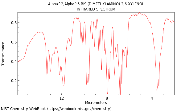 IR spectrum