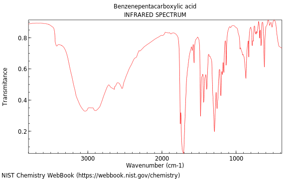 IR spectrum