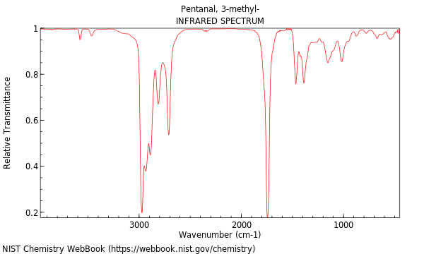 IR spectrum