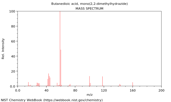 Mass spectrum