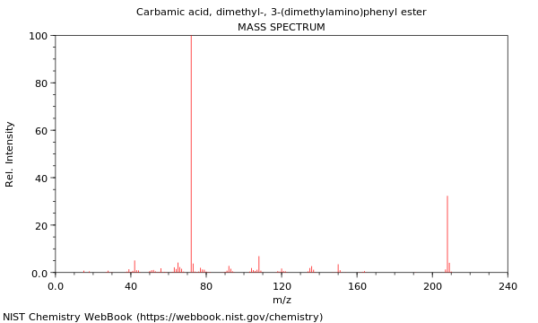 Mass spectrum