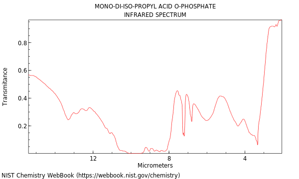 IR spectrum