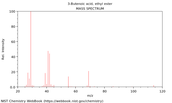 Mass spectrum