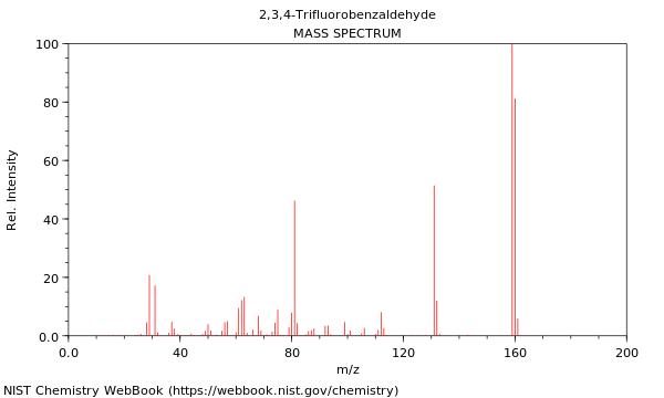 Mass spectrum