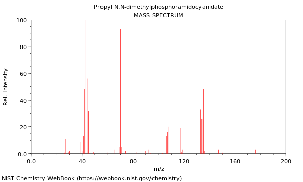 Mass spectrum