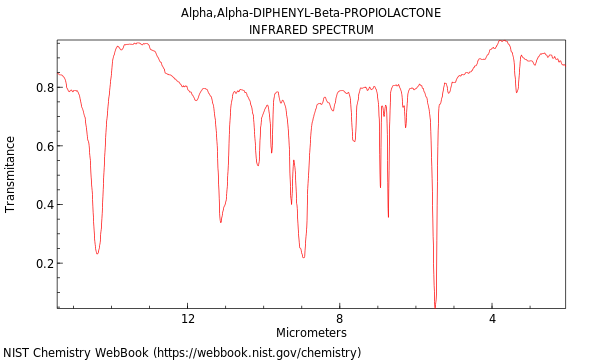 IR spectrum