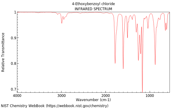 IR spectrum