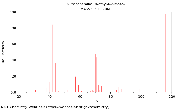 Mass spectrum