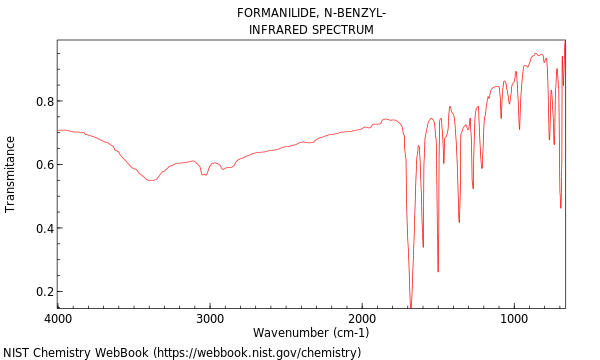 IR spectrum