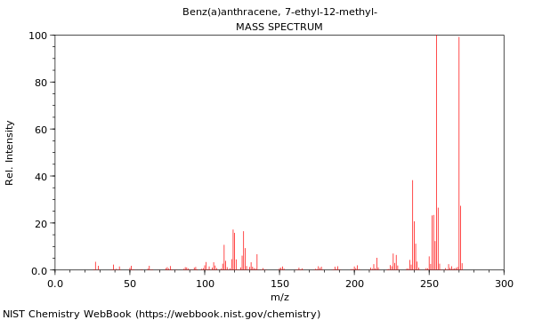 Mass spectrum